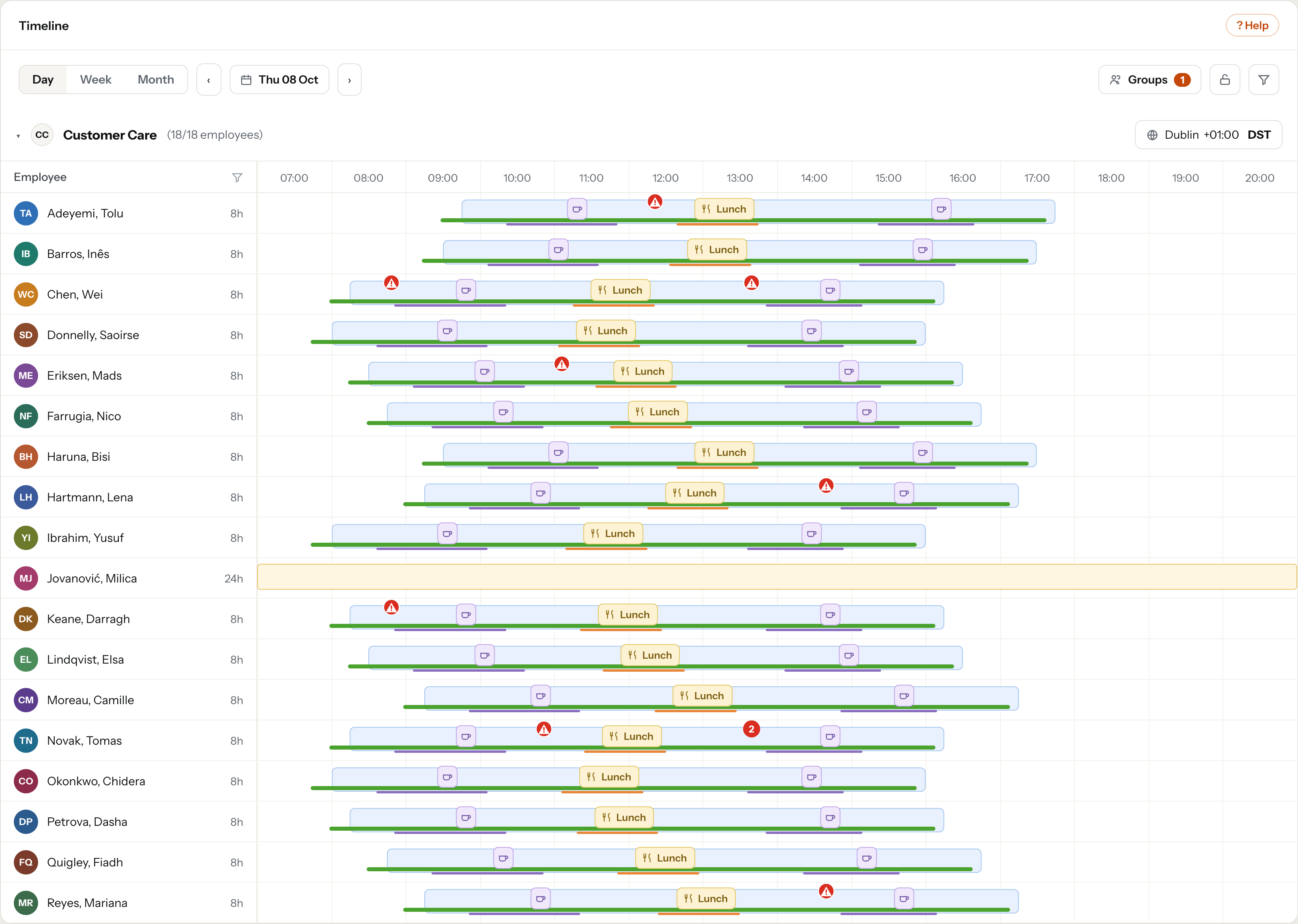 Timeline view: one row per employee across the working day, each showing the scheduled shift, the actual time worked beneath it, breaks, and flags where the two diverged.